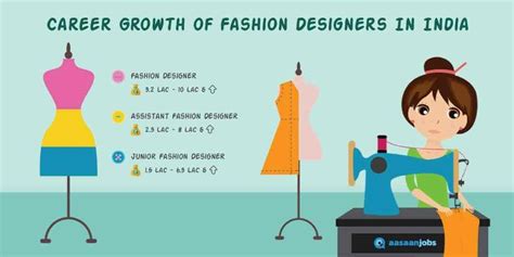 fashion designer salary in au.